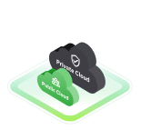 Hybrid-multicloud